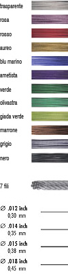 Bead Stringing Wire della GRIFFIN