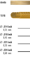 Wire dorato a 24 carati della GRIFFIN dorato