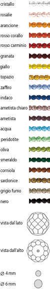 Perle di vetro ceche ribruciate della GRIFFIN � disponibile in Cristallo, rosalie, arancione, rosso corallo, rosso carminio, granata, giallo, topazio, zaffiro, indaco, ametista chiaro, ametista, acqua, peridotite, oliva, smeraldo, corniola, sardonice, grigio fumo, nero