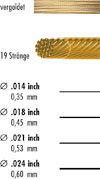 GRIFFIN Wire 24k vergoldet