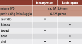 colori spessore