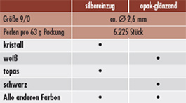Tabelle Ma�e, Farben und St�rken/Farbe und St�rke/Durchmesser