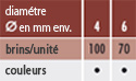 couleur diamétre