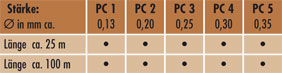 Farben und St�rken / Farbe und St�rke/Durchmesser