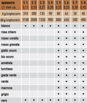 colori spessore