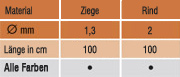 Farben und St�rken/Farbe und St�rke/Durchmesser