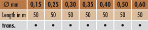 colors and diameters colors and diameters