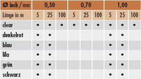 Farben und Stärken/Farbe und Stärke/Durchmesser Farben und Stärken/Farbe und Stärke/Durchmesser