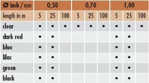colors and diameters colors and diameters